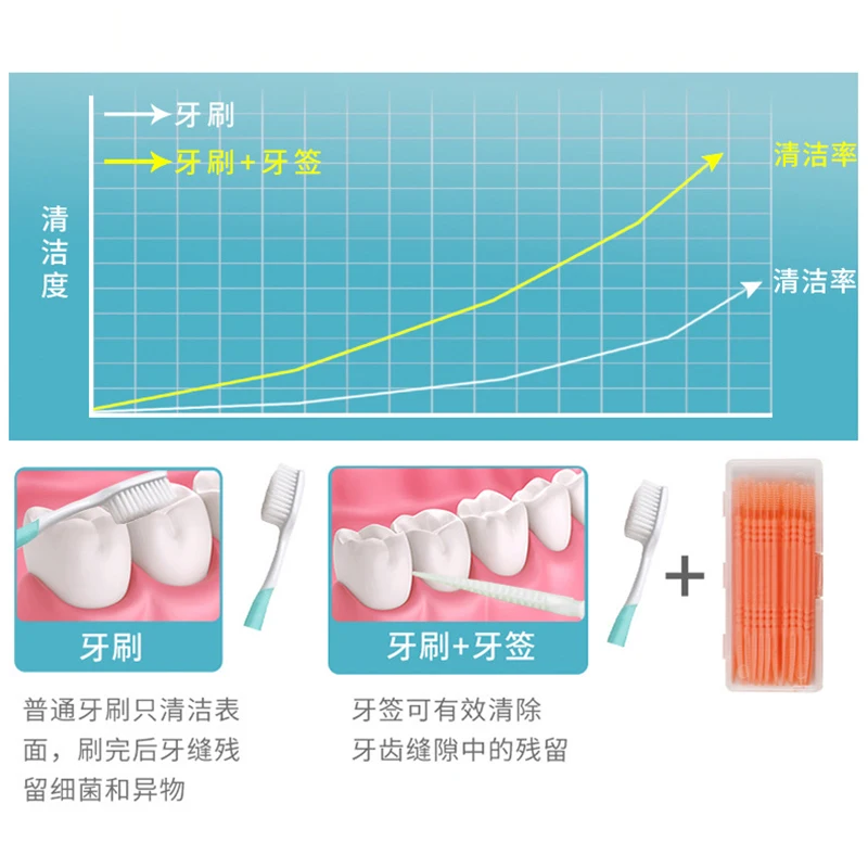 2022 модные новые зубочистки с двумя головками, искусственная зубная нить, зубочистка, зубочистки, палочки для гигиены полости рта