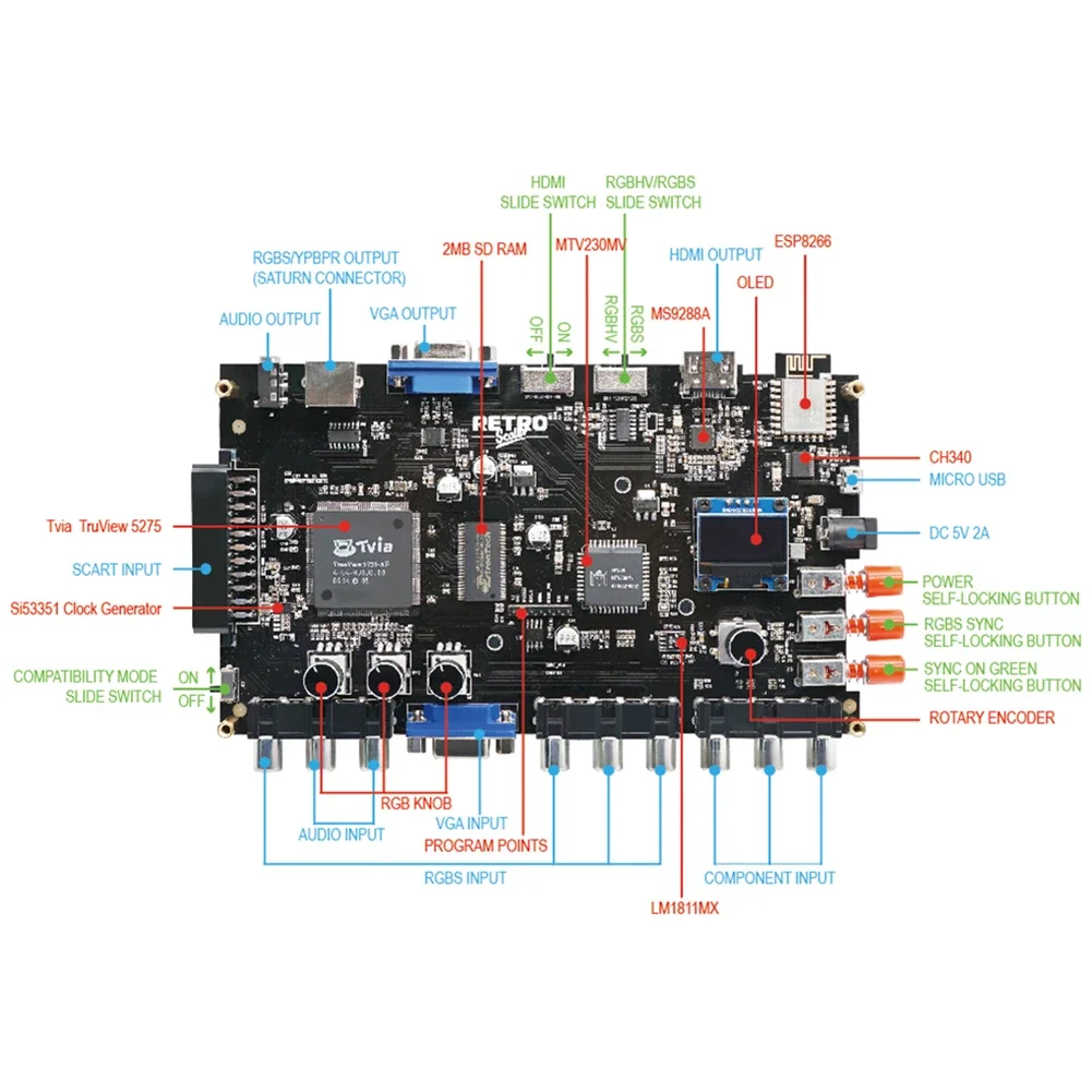 Видеоконвертер GBS Control GBSC VGA Scart Ypbpr