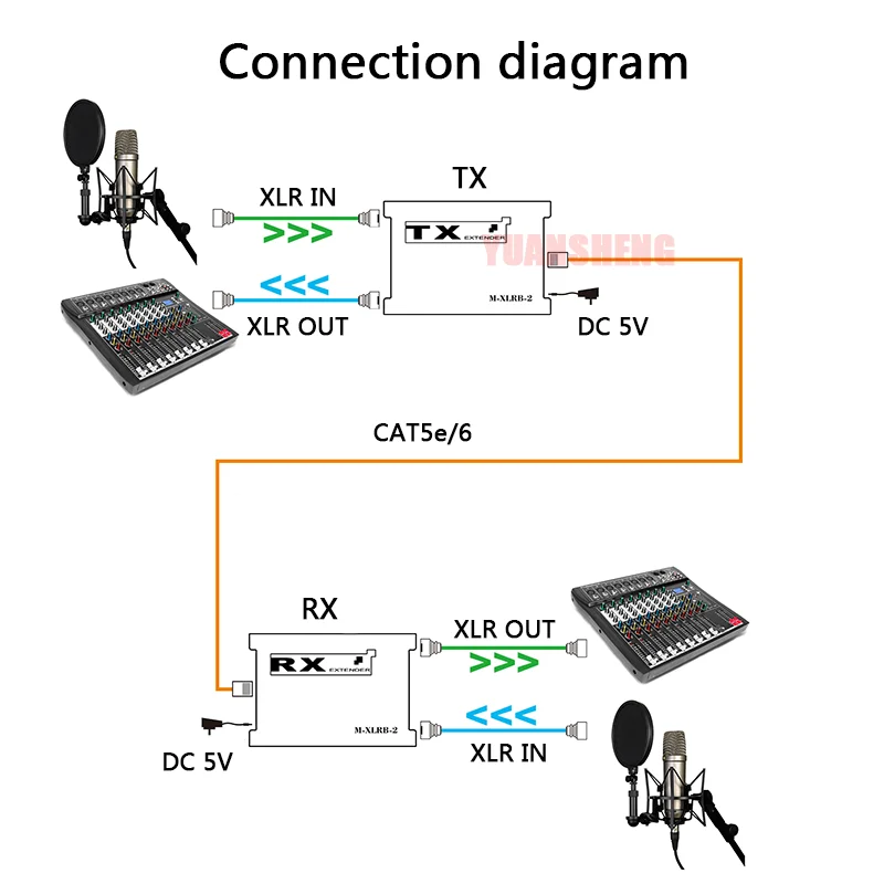 Фото Односторонний двунаправленный цифровой удлинитель XLR Audio 200M, общественная передача для цифрового IP-трансляции аудиоматрицы №5