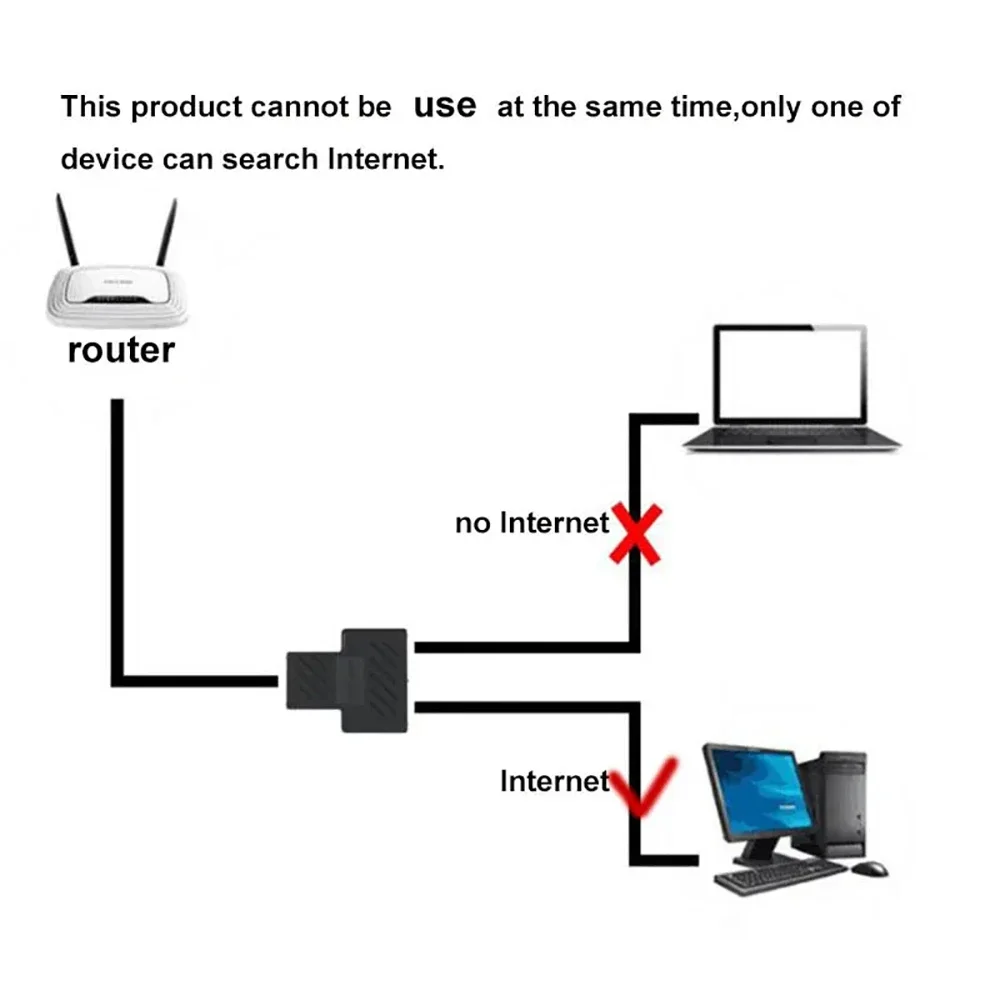 RJ45 разветвитель kebidumei