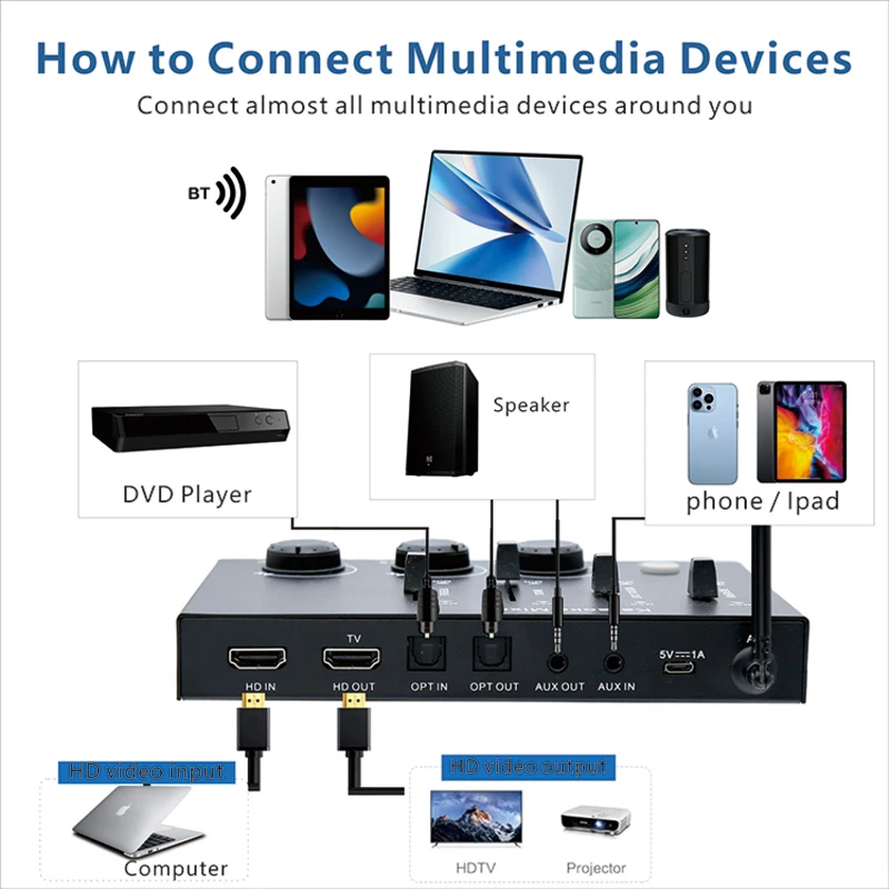 Беспроводной микрофонный микшер HD