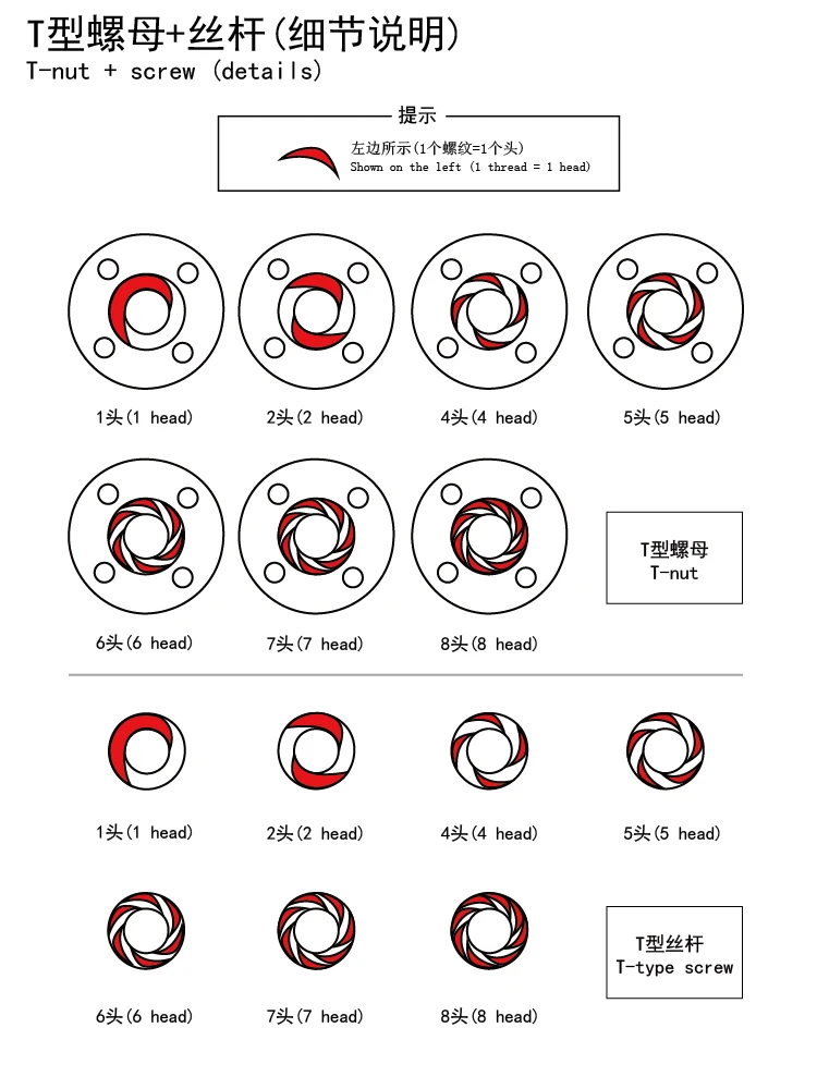 Фитиль из нержавеющей стали 304 T5 длина 350 мм 400 1 2 4 трапециевидный винт шпинделя
