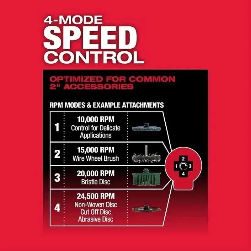 MILWAUKEE M12 FDGA ТОПЛИВ ™ 1/4 дюйма прямоугольная бесщеточная аккумуляторная