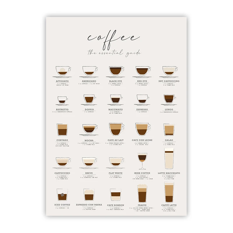 

Плакат с знаниями о заваривании кофе aooins