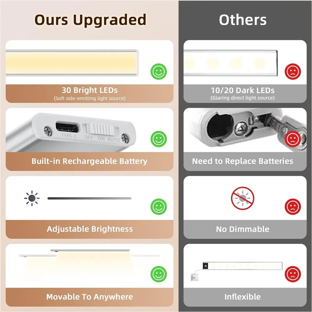 ZAOXI USB зарядка с датчиком движения светодиодный ночник 3000K-6000K 3 цвета затемнением
