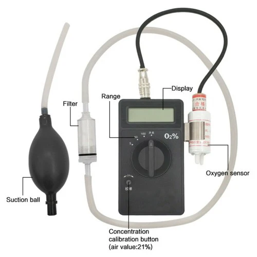 

Портативный газоанализатор содержания O2 тестер Измеритель Высокоточный детектор монитор CY-12C датчик концентрации кислорода
