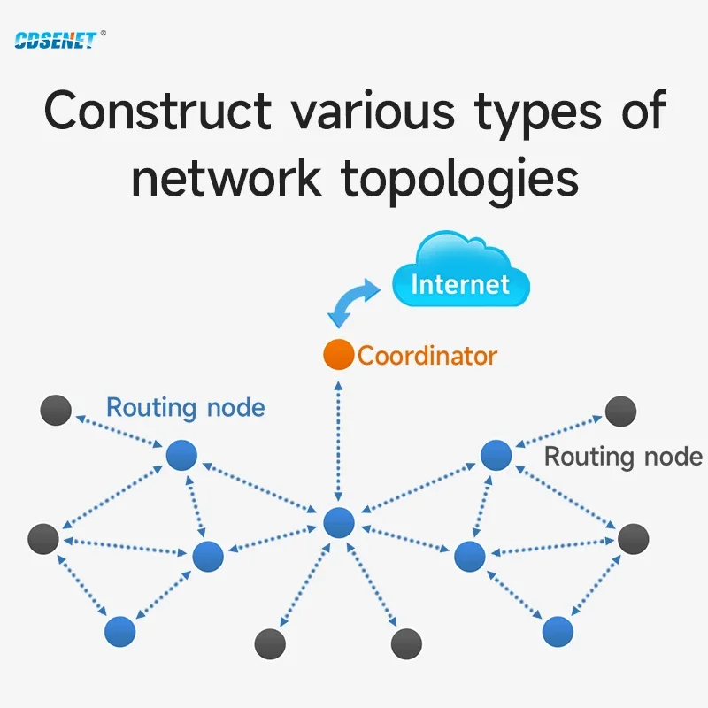 Модуль TLSR8258 ZIGBEE3.0 2 4 ГГц беспроводной приемопередатчик приемник 12 дБм 500 м E180-Z5812SX-R