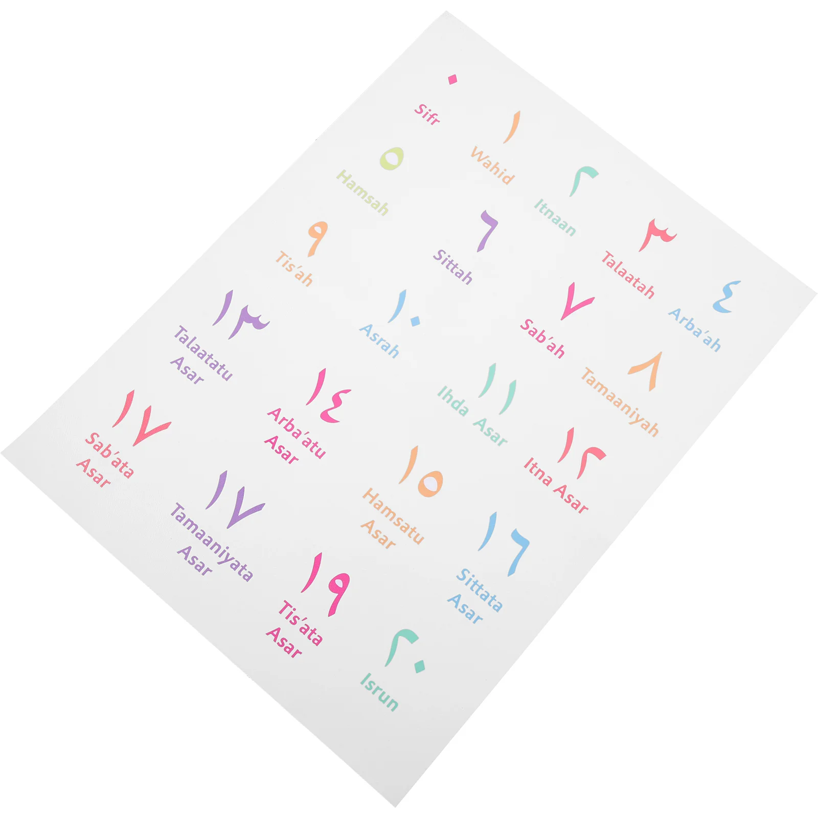 

Алфавит с цифрами, обучающая настенная диаграмма, ранние детские игрушки, арабские плакаты, декор для малышей