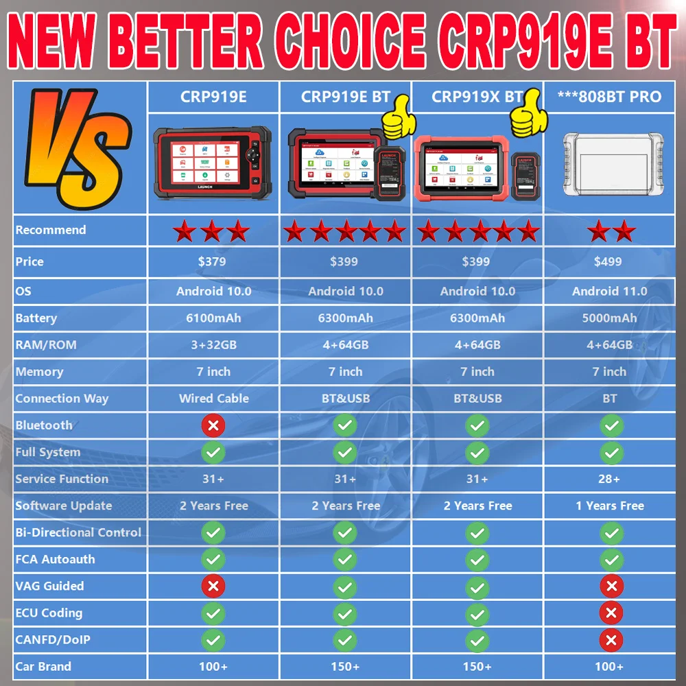 Фото Профессиональный анализатор двигателя LAUNCH CRP 919E 919x BT Doip SDK ECU Key ABS программатор диагностический инструмент для всех автомобилей BMW BENZ №3
