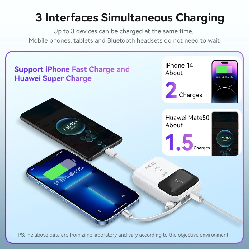 Zime Power Bank Portable 10000mAh Mini Built-in Fast Charging Cables PD20W Powerbank External Battery Charger for iPhone 14 13