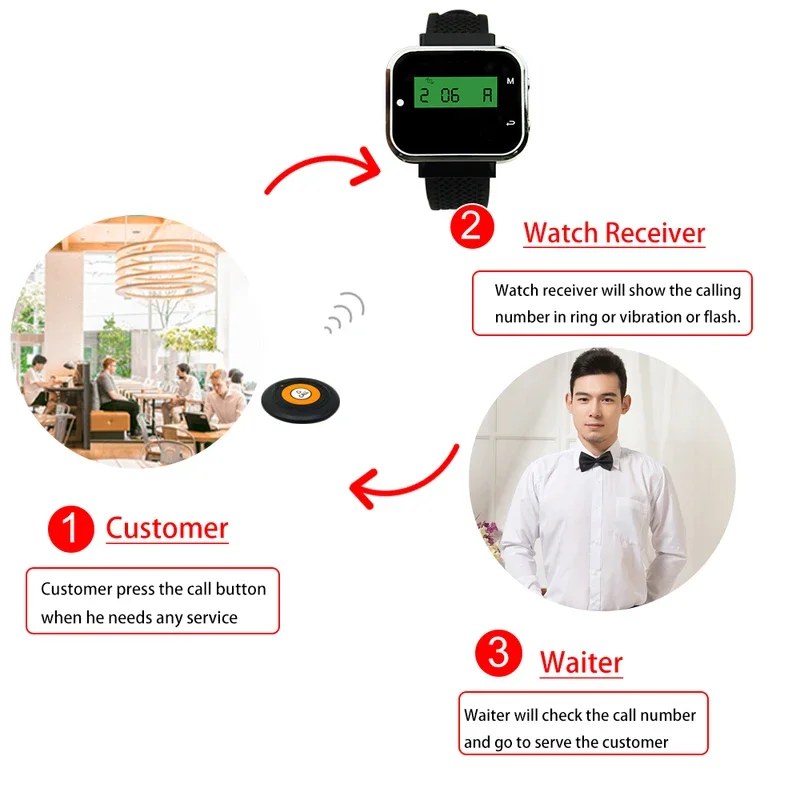 QWICALL высококачественный Ресторан 20 кнопок передатчиков вызова 3 часы пейджер