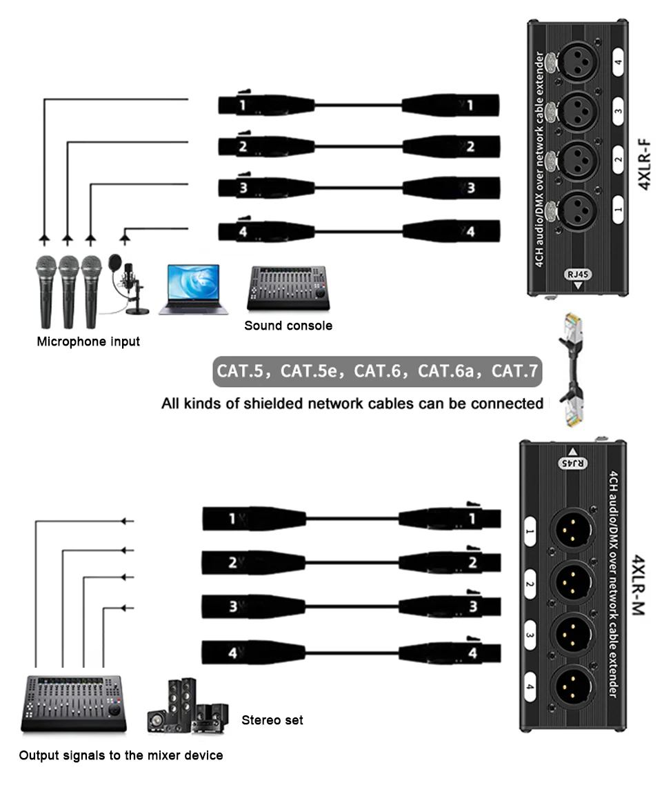 Фото Комплект из 2-х XLR аудиопередатчиков-приемников (мужской и женский) для передачи данных по Ethernet через кабель RJ45 Cat6 на расстояние до 100 м (330 футов), 4-канальный, 3-контактный №3