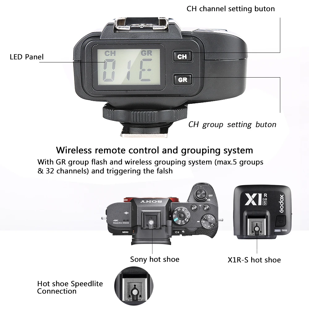 Фотовспышка Godox X1R-C/X1R-S TTL 2 4G Wirelss приемник вспышки для X1R-N/N/S Xpro-C/N/S Trigger Canon / Nikon S0NY Dslr