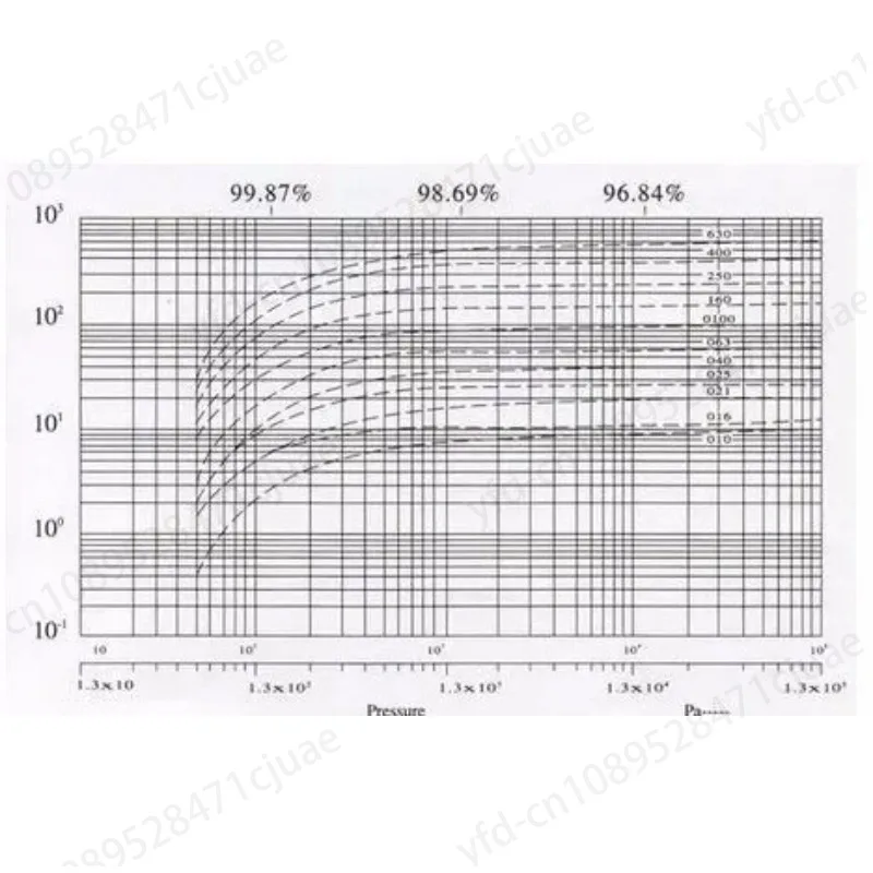 XD-010 380 В 50 Гц 0 37 кВт 10 м3/ч Одноступенчатый масляный вращающийся лопастной