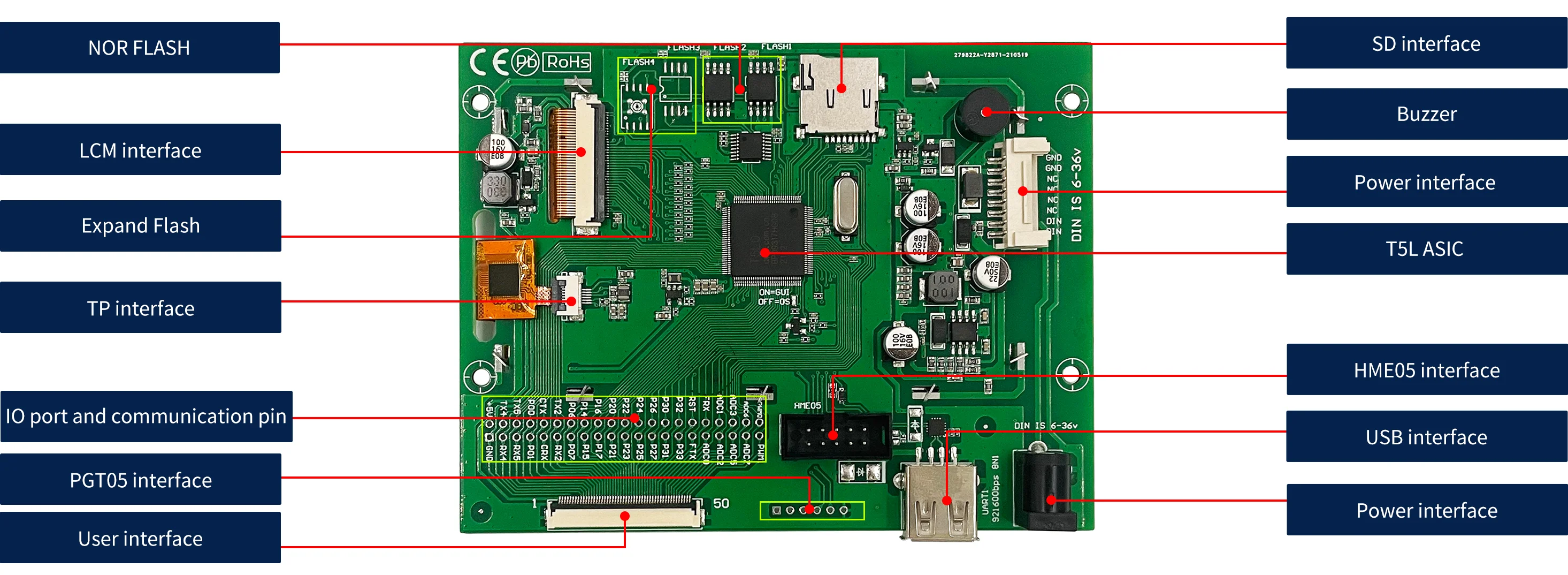 DWIN Разработочная плата 8.8 Дюймов 1920*RGB*480 & 4.0 800*RGB*480 Модуль оценки функций IPS LCD (TA) / Система DGUSⅡ