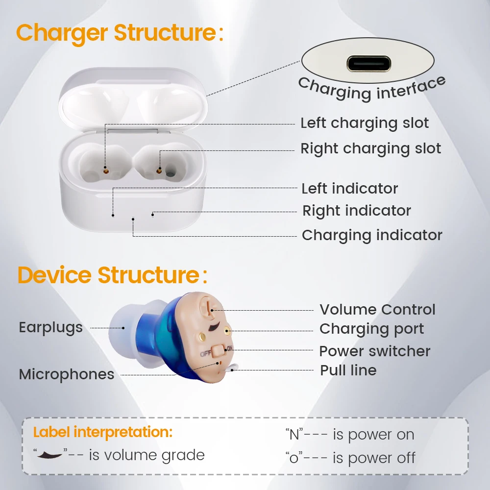 

2023 Best CIC Hearing Aid Rechargeable Deaf The Listening Device Mini Wireless Sound Amplifier Invisible Elderly Hearing Aids