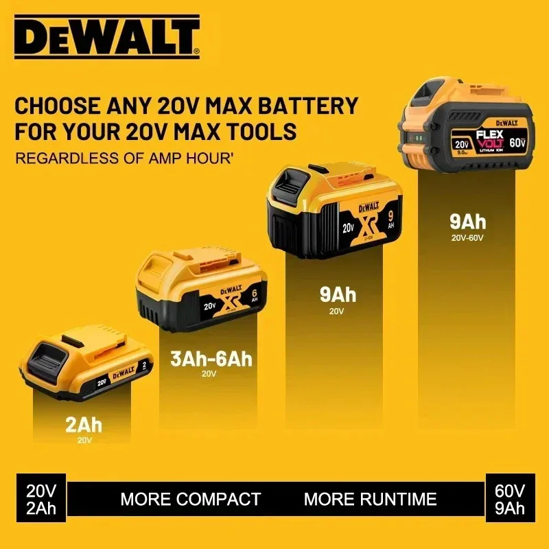 Фото Оригинальный аккумулятор DeWALT 20В/60В 9000мАч MAX FlexVolt для DCB606 DCB205 DCB206 DCB209 DCB182 для электроинструментов, авиадоставка №3