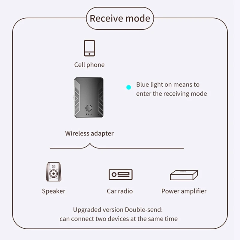 Как подключить наушники через блютуз к телевизору. 1. Подключение беспроводных наушников к телевизору без bluetooth. Блютуз адаптер для колонок 5. Блютуз приемник передатчик с аудиовыходом джек 3.