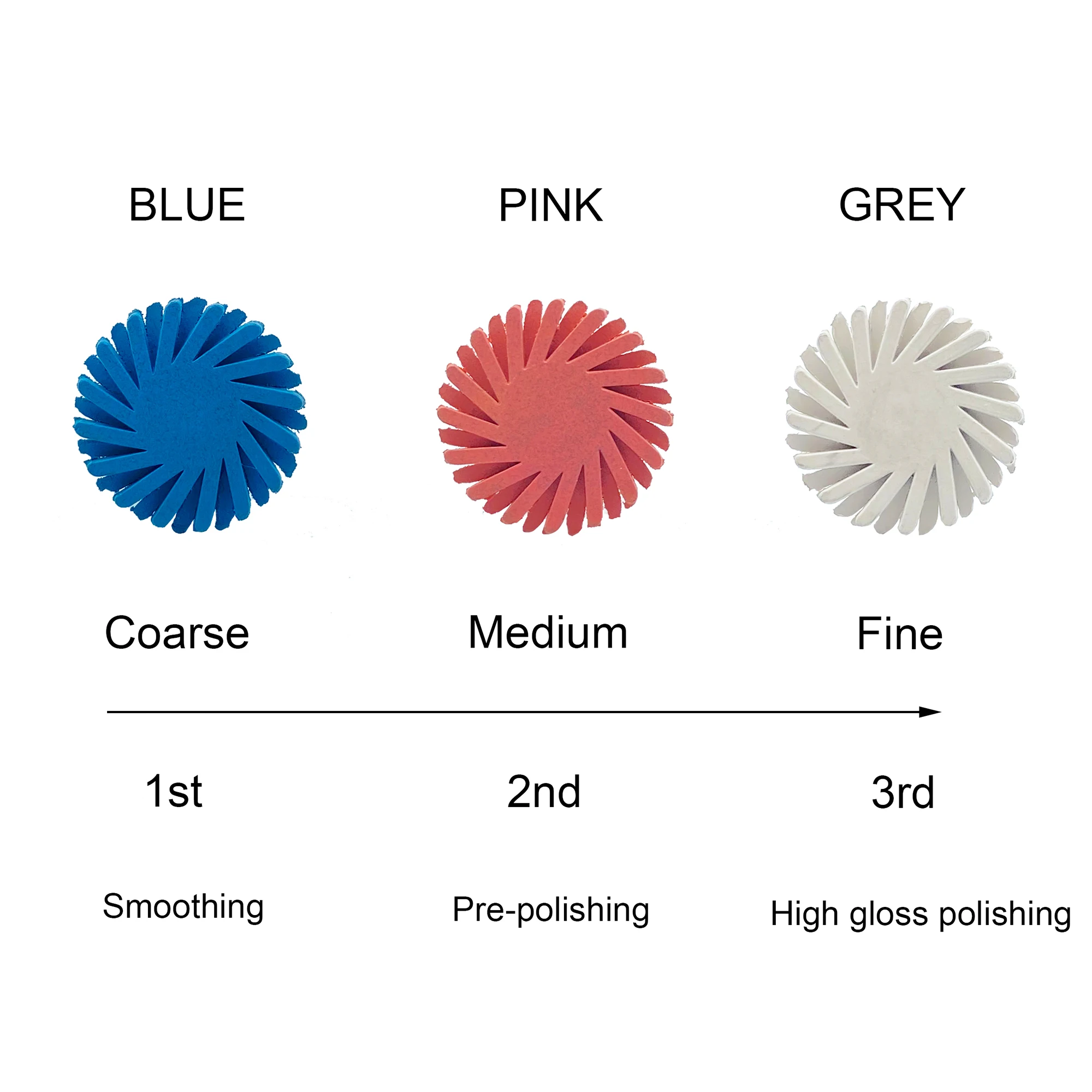 WELL CK 6/12/18pcs DENTAL Rubber Polisher Composite RA Disc Kit Resin Polishing Electric Motor Pressure Wheel Spiral Brush Burs