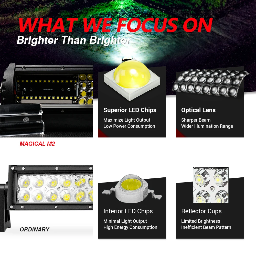 MICTUNING Super Slim M2 Аэродинамическая светодиодная панель ArcMask Design Четырехрядная