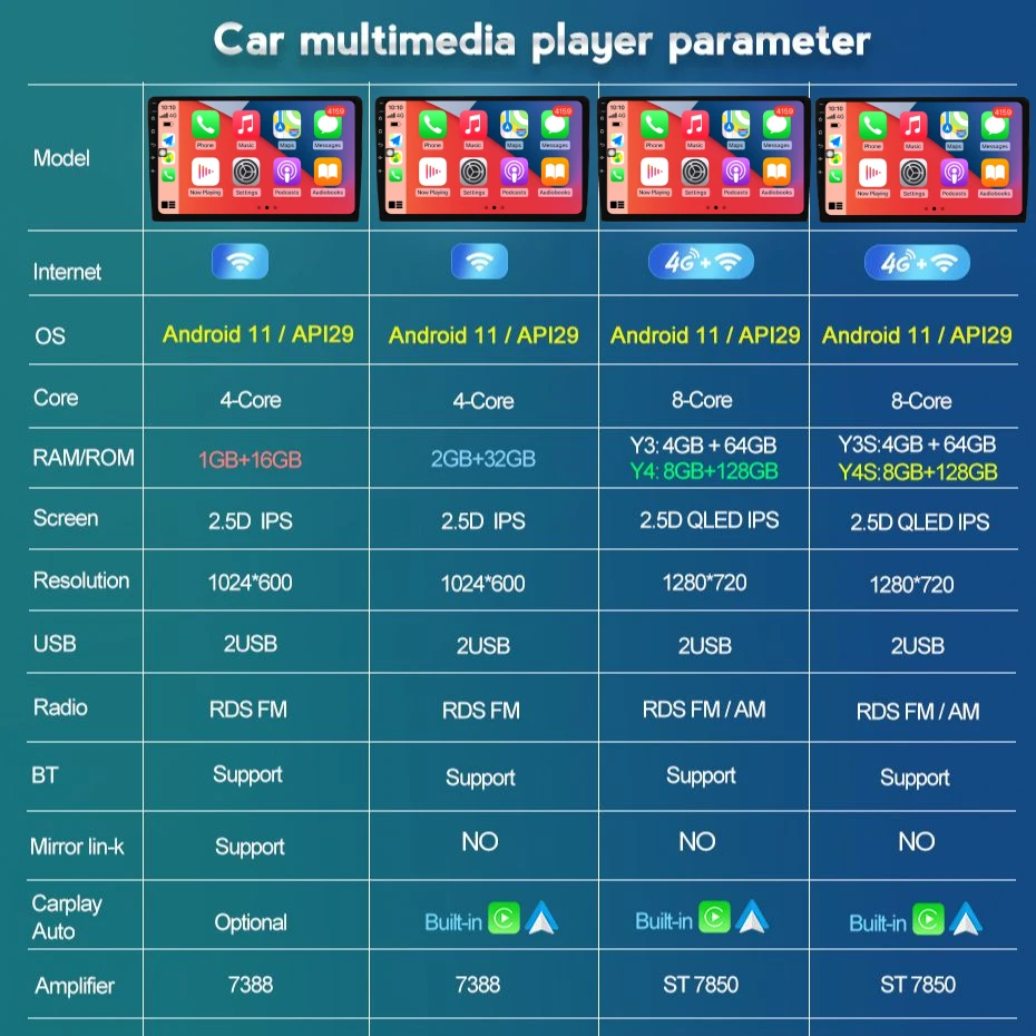 Автомобильная GPS-навигация для BMW 1 серии E81 E82 E87 E88 116i 118i 120i 130i 2004-2012 Поддержка