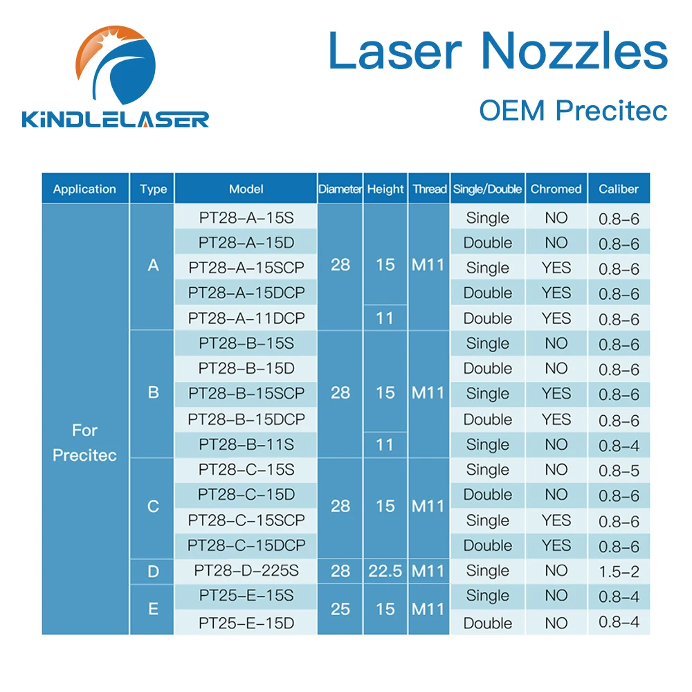Лазерные насадки KINDLELASER однослойные и двухслойные диаметром 25 мм калибр H15 0 8-4 для