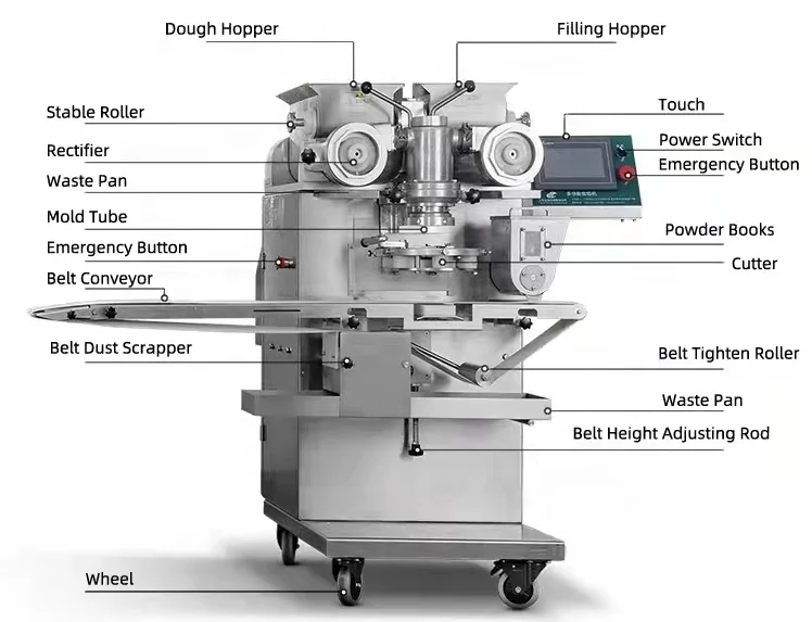 Фабричный поставщик стандартная Автоматическая формовочная машина Kubba