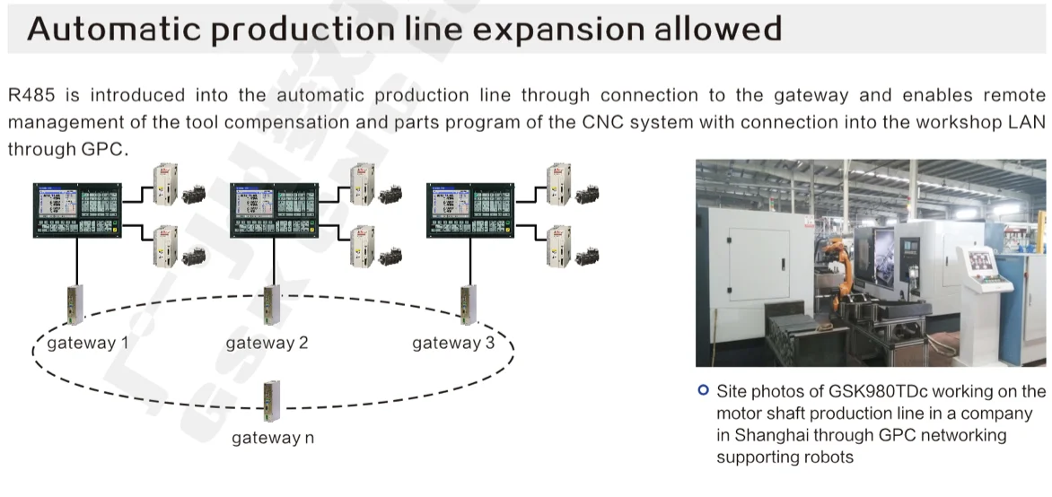 GSK 980TDc-это обновление до 980TDb с 5-осевым ЧПУ-контроллером цветным ЖК-дисплеем 8 4