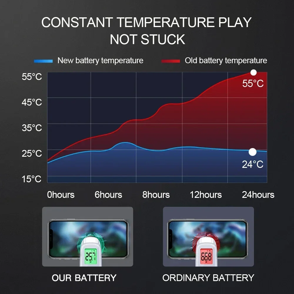 BL-5H Высококачественная сменная батарея для Nokia 630 3G DS 638 635 RM-974-975 1010 новейшие