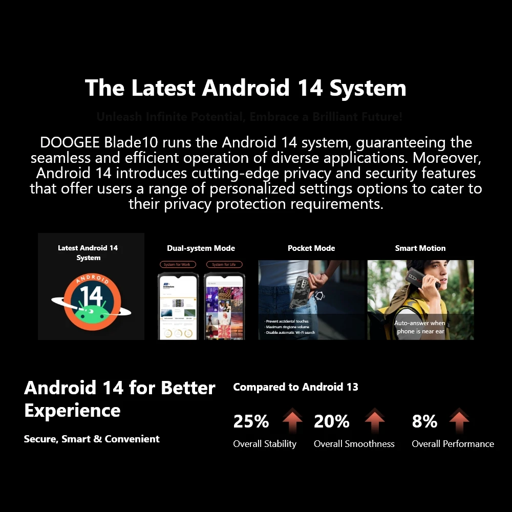 Смартфон Doogee Blade 10 Pro 4/128ГБ global