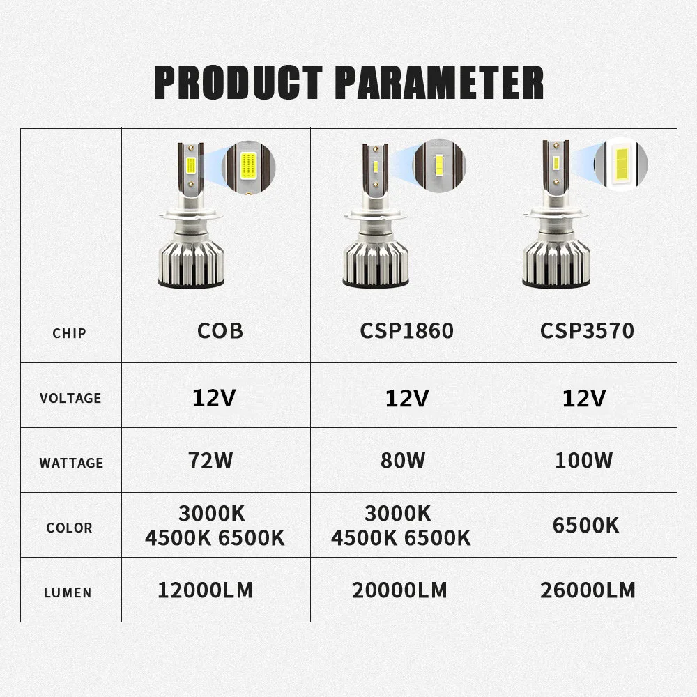 Автомобильные фары Infitary H4 H7 Led Canbus H11 HB3 противотуманные 6500K лампа для фар
