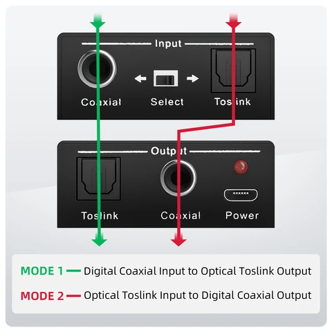 Цифровой аудиоконвертер RCA Би-Directional