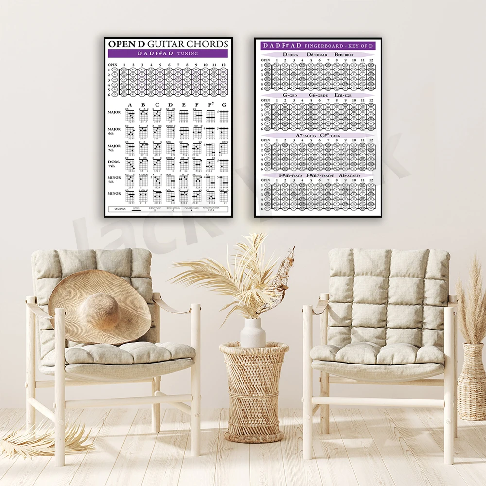 

OPEN D (DADF#AD) Guitar Chords and Fingerboard Poster