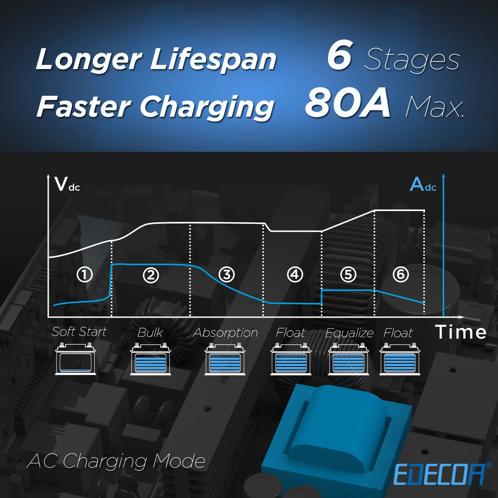 EDECOA 6.2KW гибридный солнечный инвертор 48В 220В 230В MPPT 110A солнечное зарядное