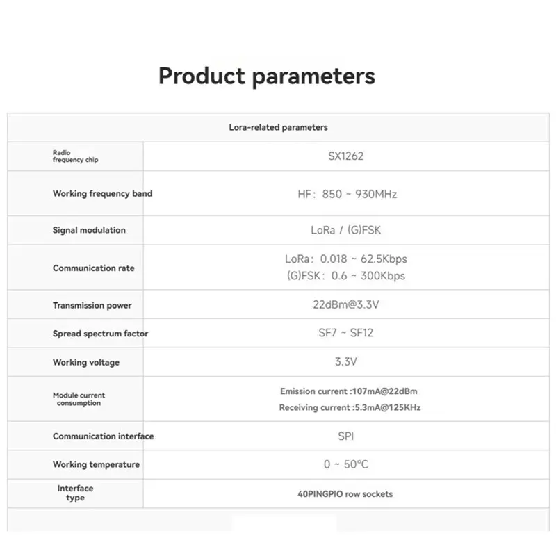 Модуль Lorawan HAT A73E-SX1262 868915 МГц для Raspberry Pi с антенной на присоске — для IoT и дальней связи (art.: 3920da7ada7da) - 3920da7ada7da