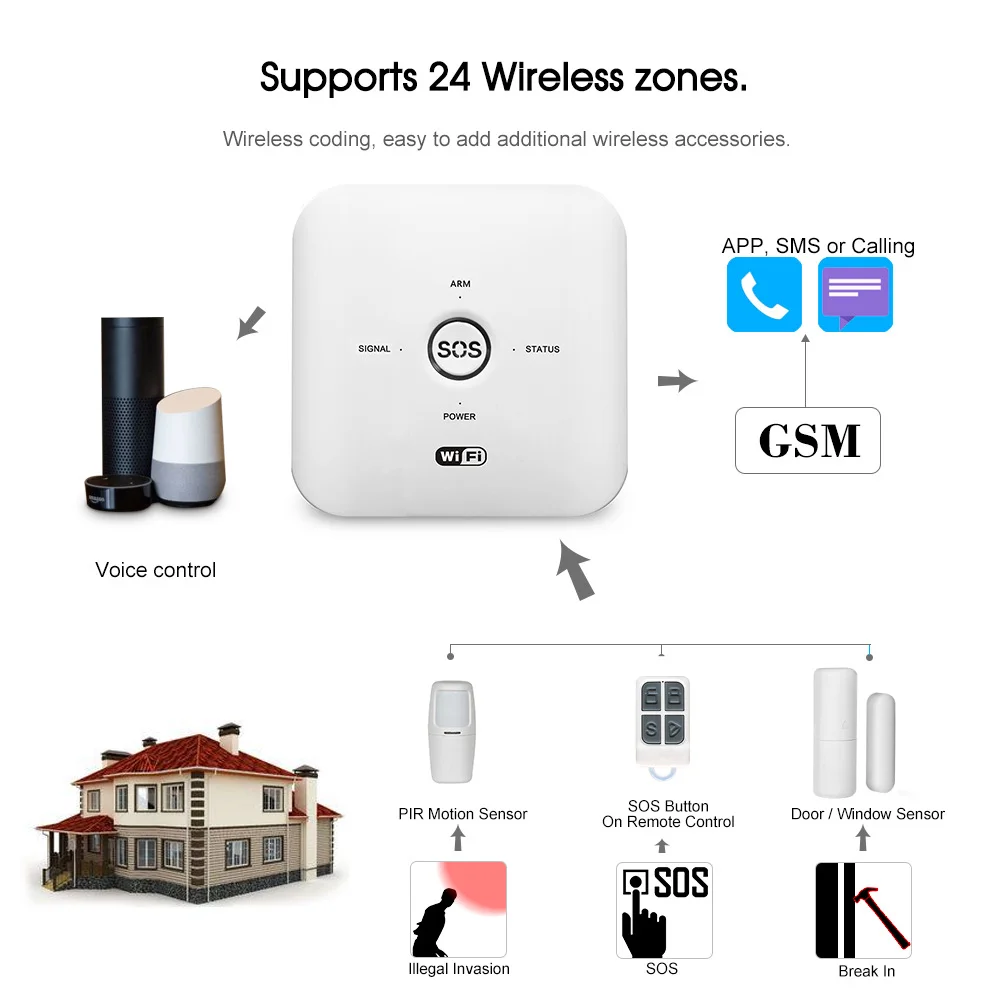 433MHz Wireless Tuya Smart WIFI GSM Home Security Alarm System Burglar Timing PIR Remote Controlled 100-240V Alarm System Works enlarge
