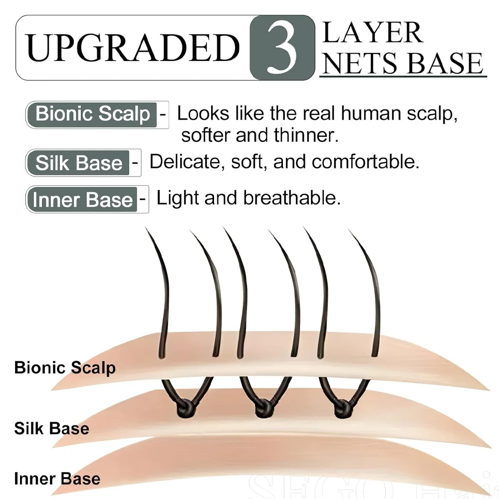 Рисунок 6 - SEGO 6x9 накладные человеческие