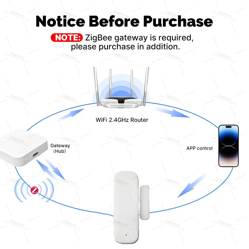 Фото Датчик открытия/закрытия двери/окна Zigbee с функцией обнаружения света/вибрации, совместимый с TUYA Smart Life, Z2M, Alexa, Google Home №2