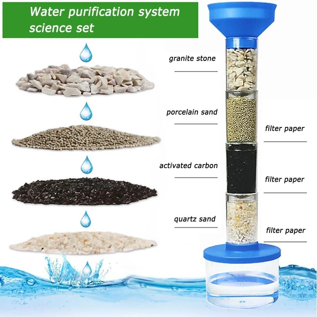 

Научный комплект DIY Green Science Чистая вода