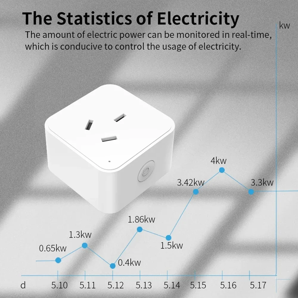 Умная розетка Tuya Wi-Fi интеллектуальная вилка AU с монитором мощности беспроводная