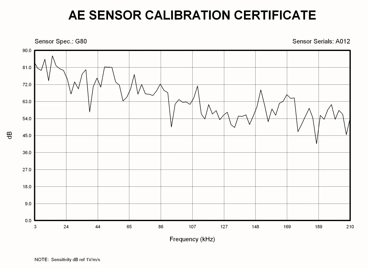 Ультразвуковой датчик _ 20 кГц-180 кГц резонансный преобразователь керамический