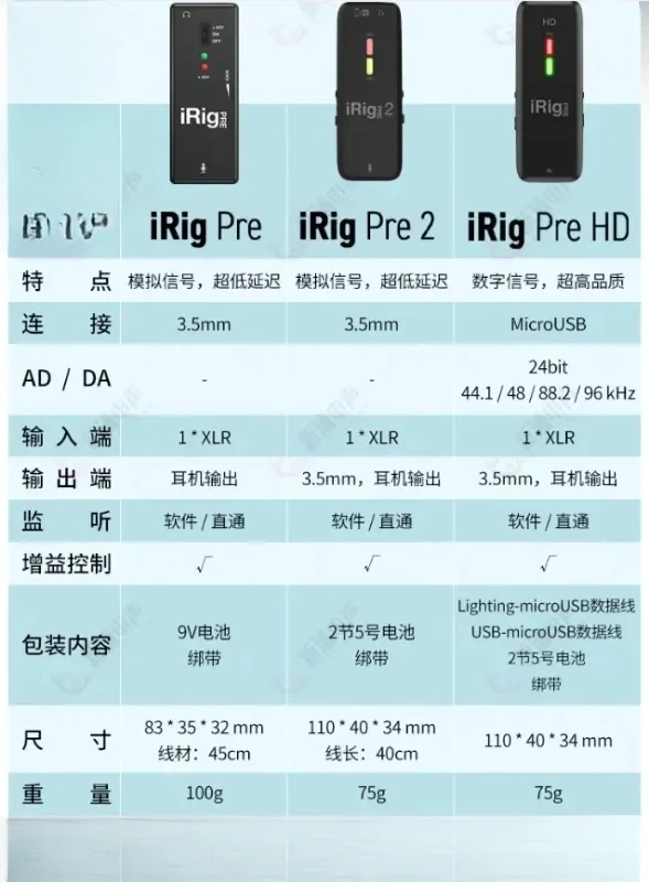 IK Multimedia iRig Pre 2 HD 48 В микрофонный усилитель с подвижной катушкойемкостный голосовой усилитель интерфейс звуковой карты с питанием от батареи (art.: 3920cd067a263) - 3920cd067a263