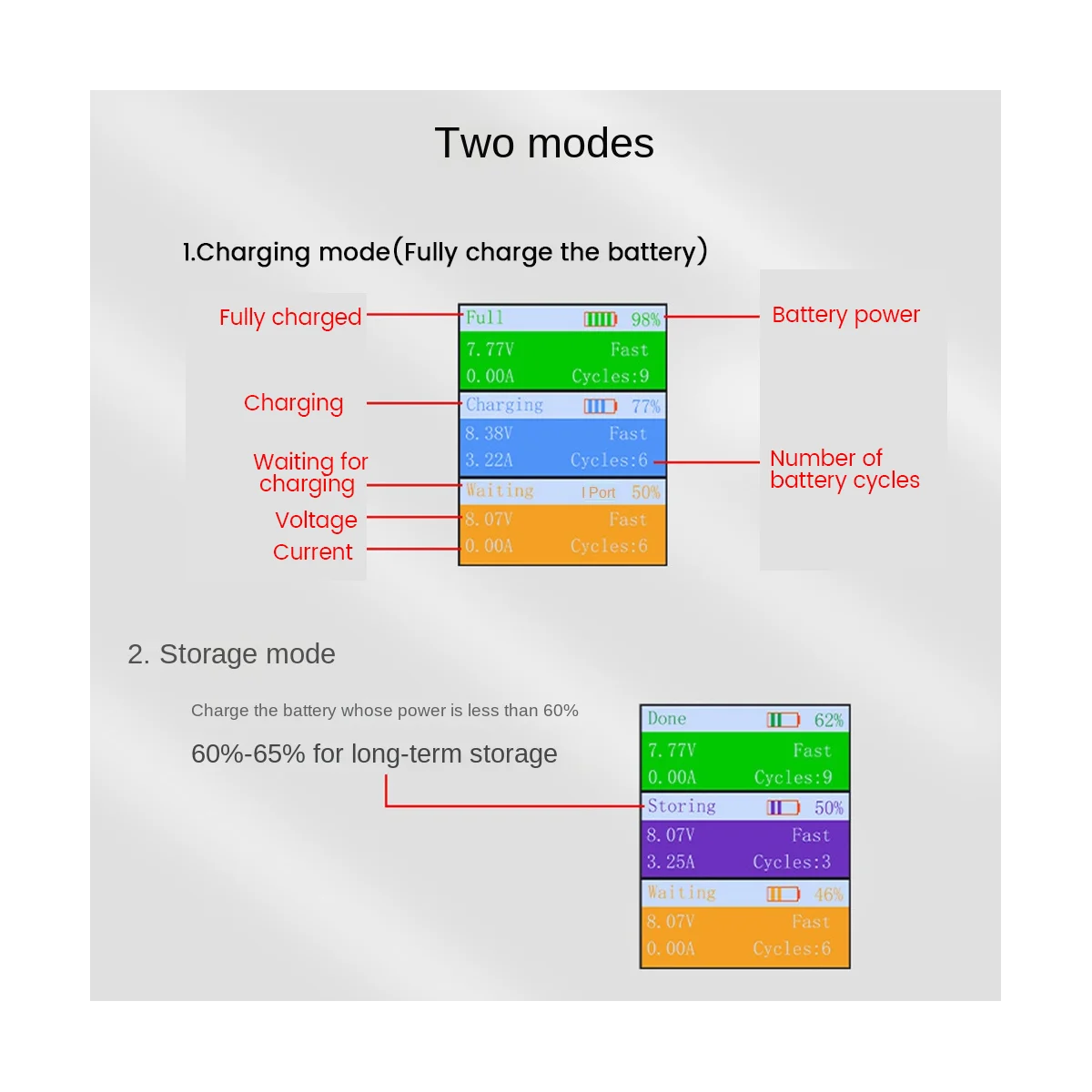 

YX Charging Hub for Mini 3 PRO Drone Digital Display Butler Charger Flight Battery Fast Charge Charger