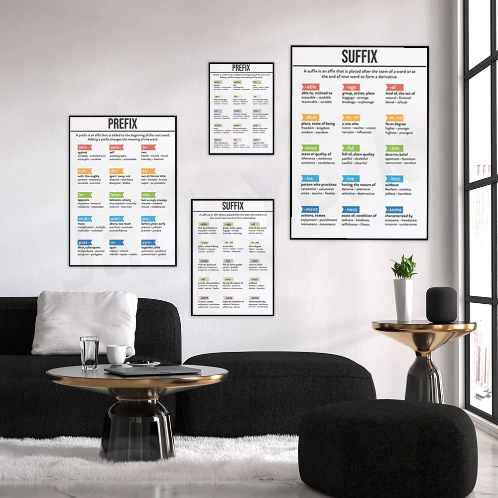 Плакаты Prefix и Suffix изучают формуние слов корневые слова affix идеи досок объявлений