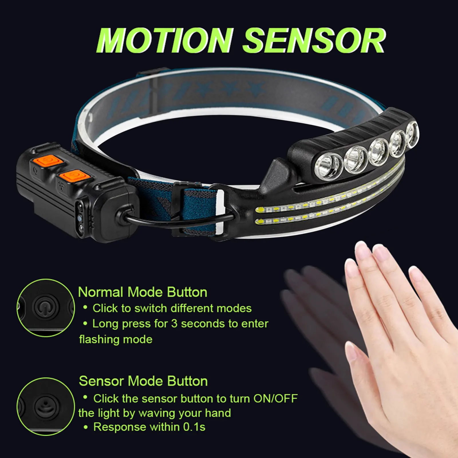 

XPG+COB Induction Headlight Type-C Rechargeable Outdoor lamp Zoom LED Floodlight Headlamp Source Fishing Work Light
