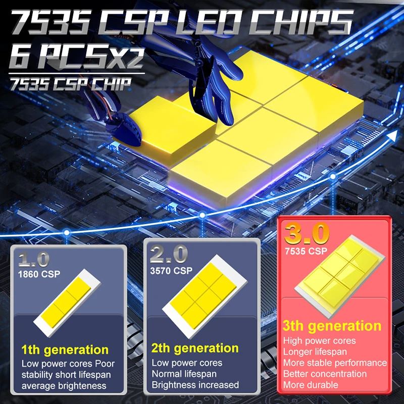 Dualvision 2 Шт. H4 H7 H11 Светодиодные Лампы Для Автомобильных Фар 300 Вт 15000 Люмен 6000 К 12 В