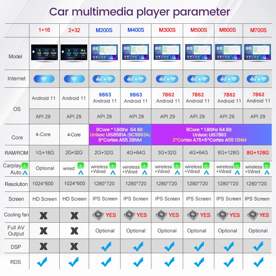 Автомагнитола на Android 11 мультимедийный плеер с GPS FM радио для Volkswagen/VW/Skoda/Seat/Passat