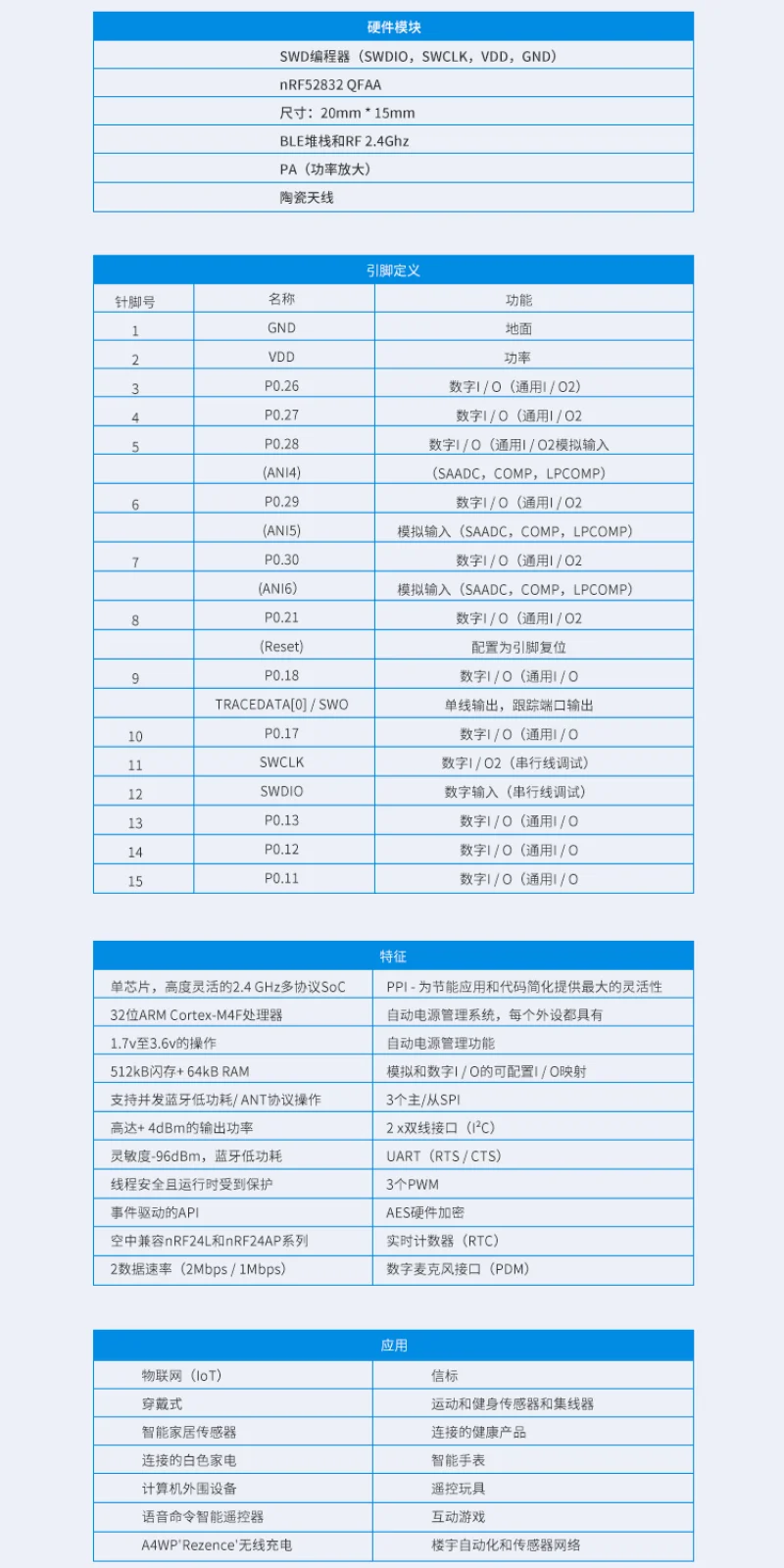 Скандинавский модуль NRF52832 PA Bluetooth 5 0 BLE RF 2 4G маломощный последовательный