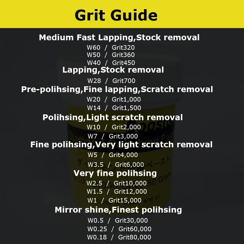 Алмазная подвеска 50 мл полировочные жидкости металлический раствор для