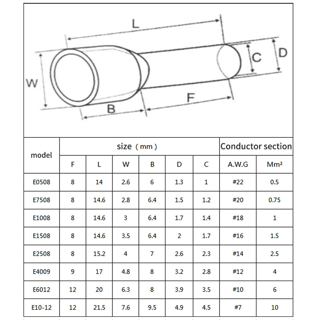 

1800 шт., обжимные наконечники из высококачественного материала